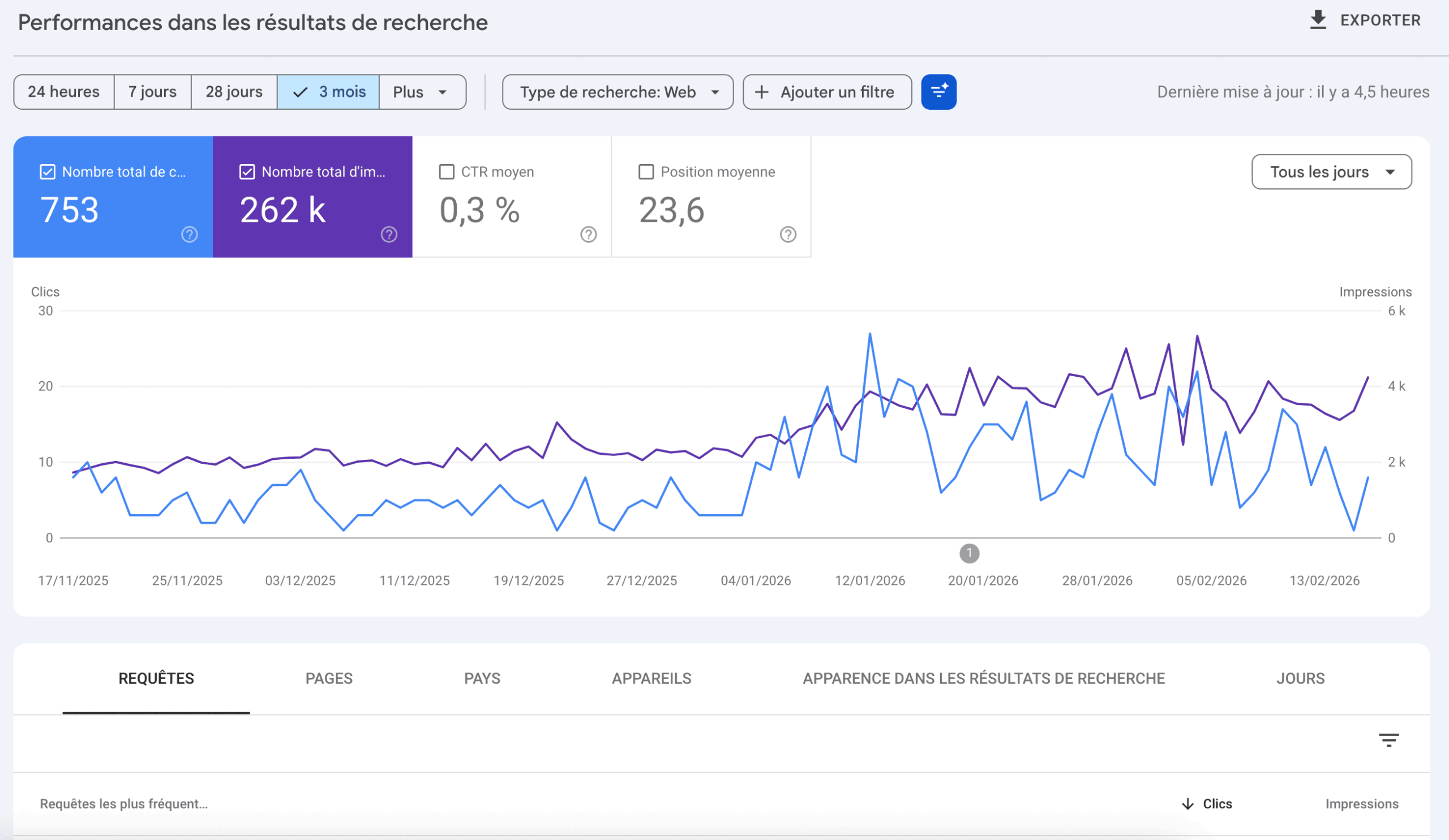 Google Search Console ia referenceur