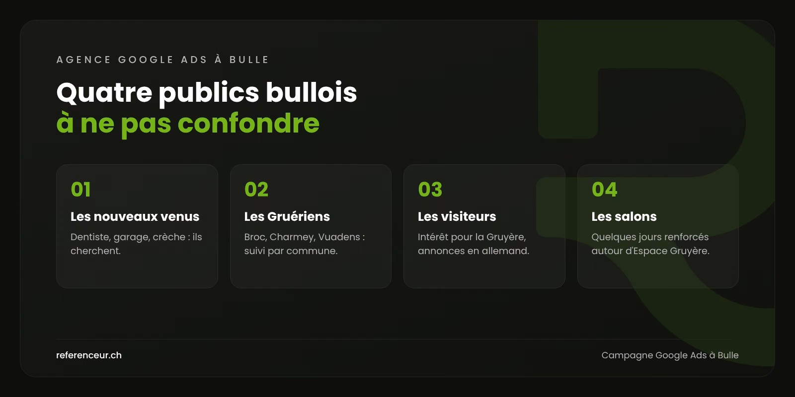 Agence Google Ads à Bulle : des appels pour les artisans gruériens 1 Infographie : quatre publics à toucher avec une campagne Google Ads à Bulle, des nouveaux habitants aux visiteurs de la Gruyère