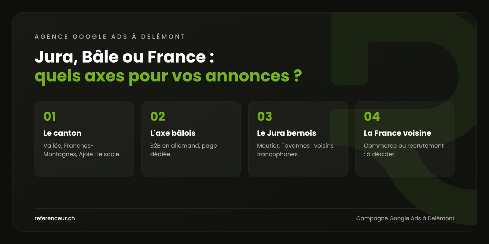 Agence Google Ads à Delémont : un budget ciblé pour les PME du Jura 1 Infographie : quatre axes géographiques pour une campagne Google Ads à Delémont, entre canton du Jura, Bâle, Jura bernois et France