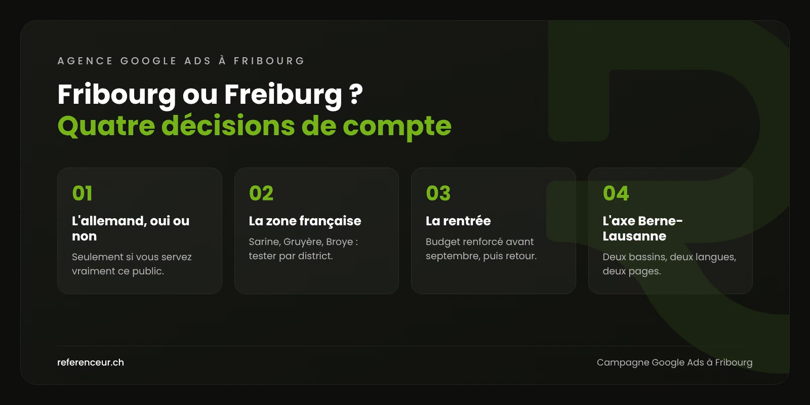 Agence Google Ads à Fribourg : des demandes en FR et DE pour les PME 1 Infographie : quatre décisions pour une campagne Google Ads fribourgeoise, entre majorité francophone, Singine alémanique et calendrier universitaire