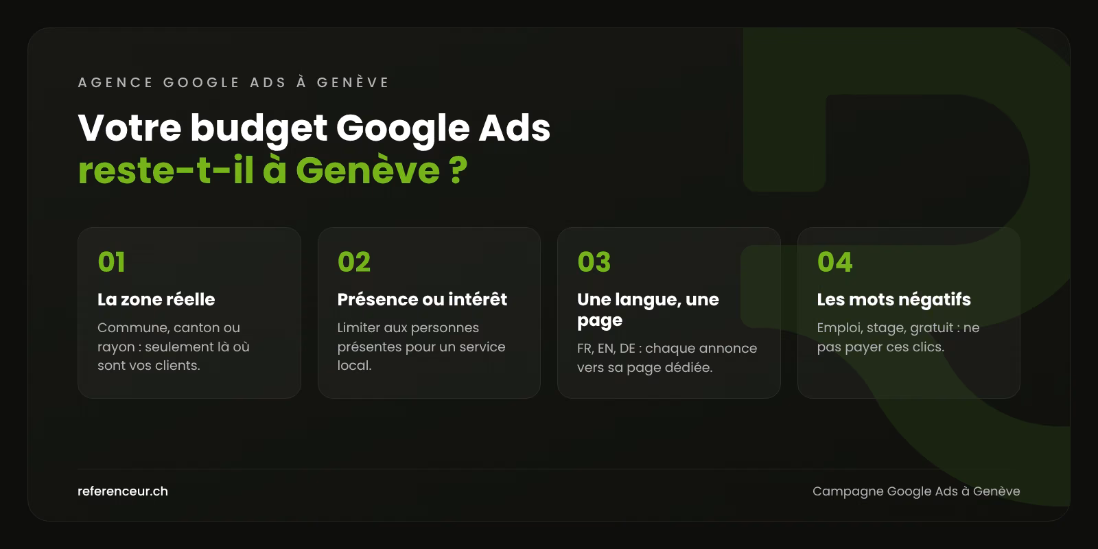 Agence Google Ads à Genève : un coût maîtrisé pour les entreprises 1 Infographie : quatre réglages pour qu'une campagne Google Ads genevoise ne paie pas des clics venus de France voisine sans intention d'achat