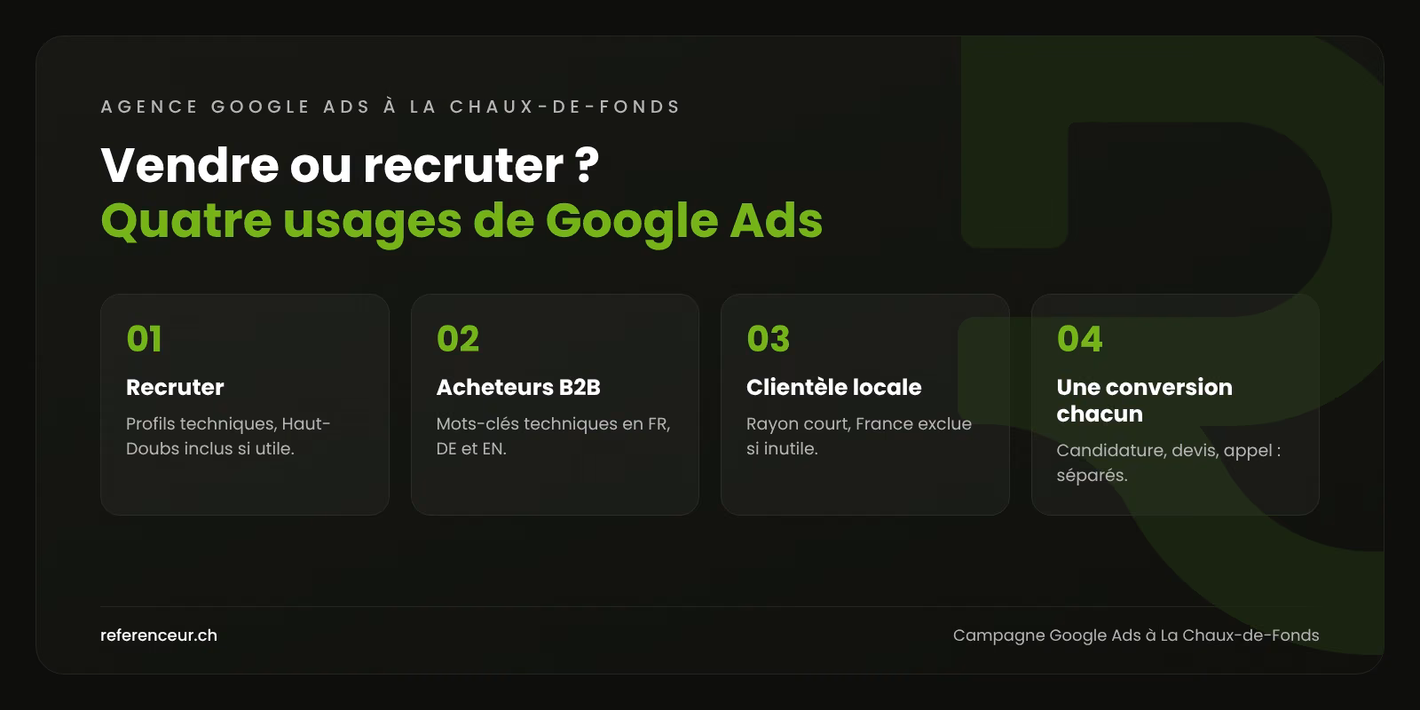 Infographie : quatre usages de Google Ads pour une entreprise industrielle de La Chaux-de-Fonds, du recrutement frontalier aux acheteurs B2B