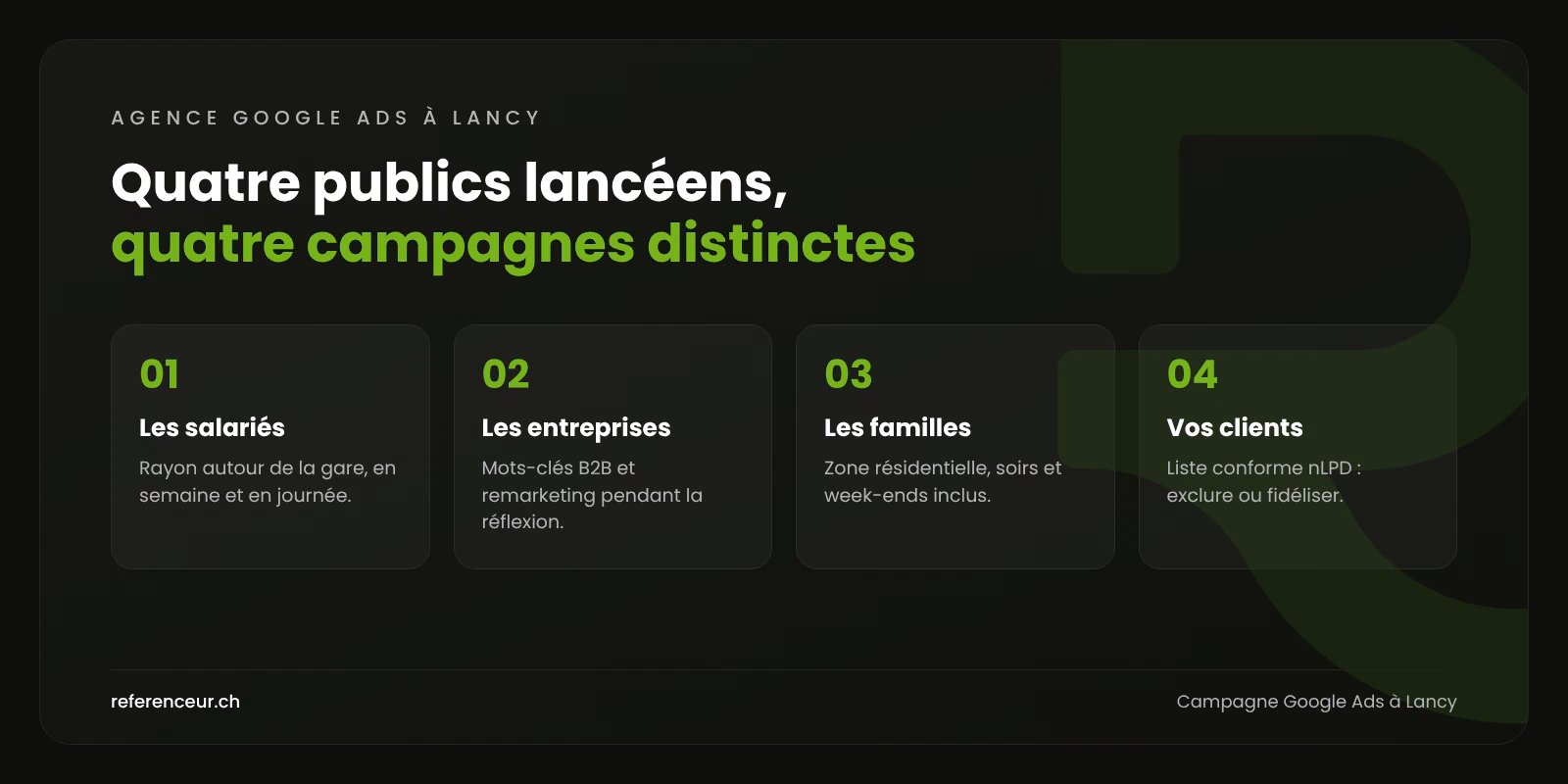 Agence Google Ads à Lancy : des appels qualifiés pour les PME 1 Infographie : quatre publics à séparer dans une campagne Google Ads à Lancy, des salariés de Pont-Rouge aux habitants du Grand-Lancy