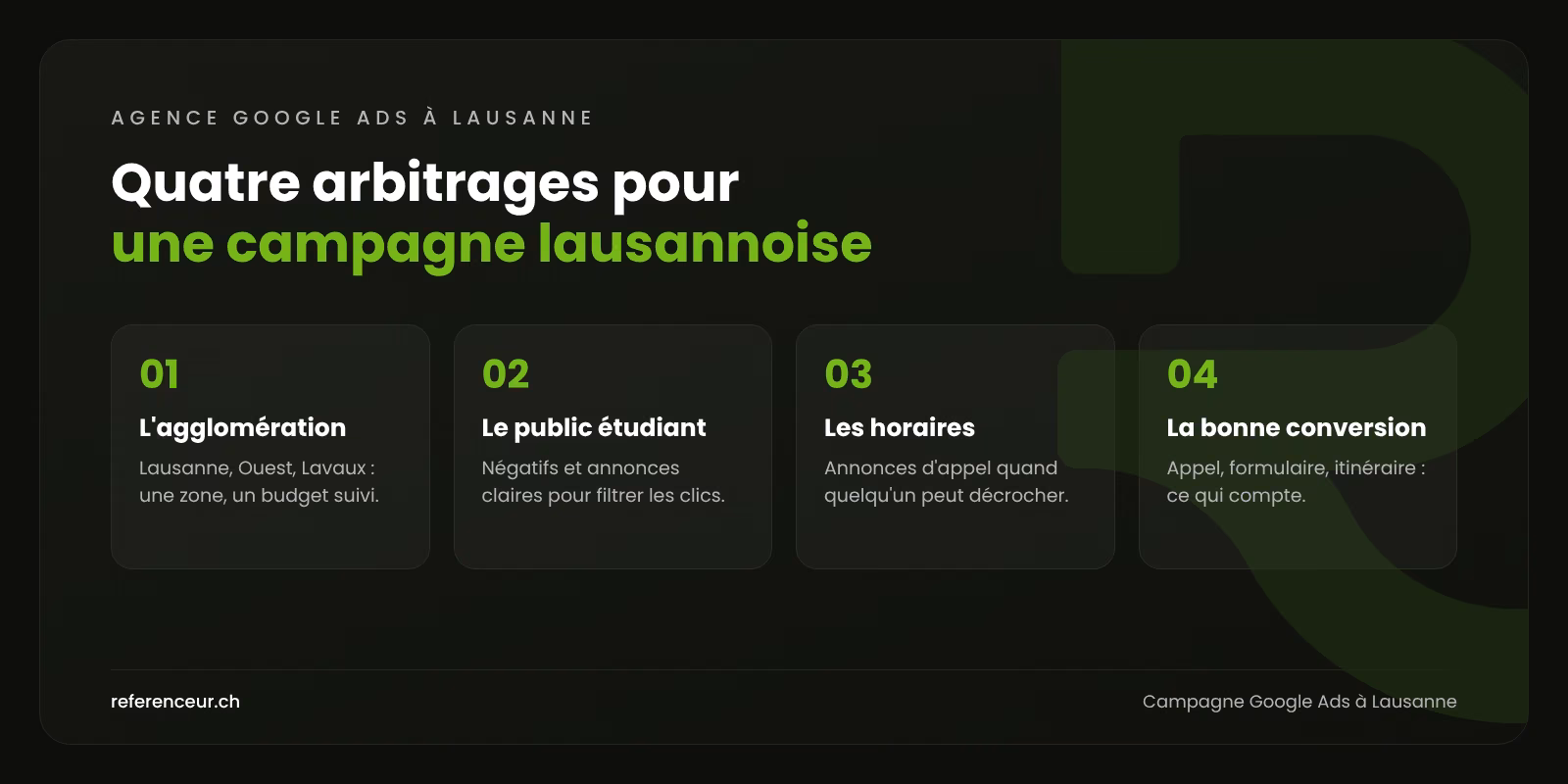 Infographie : quatre arbitrages pour une campagne Google Ads lausannoise, de l'agglomération découpée aux horaires de diffusion