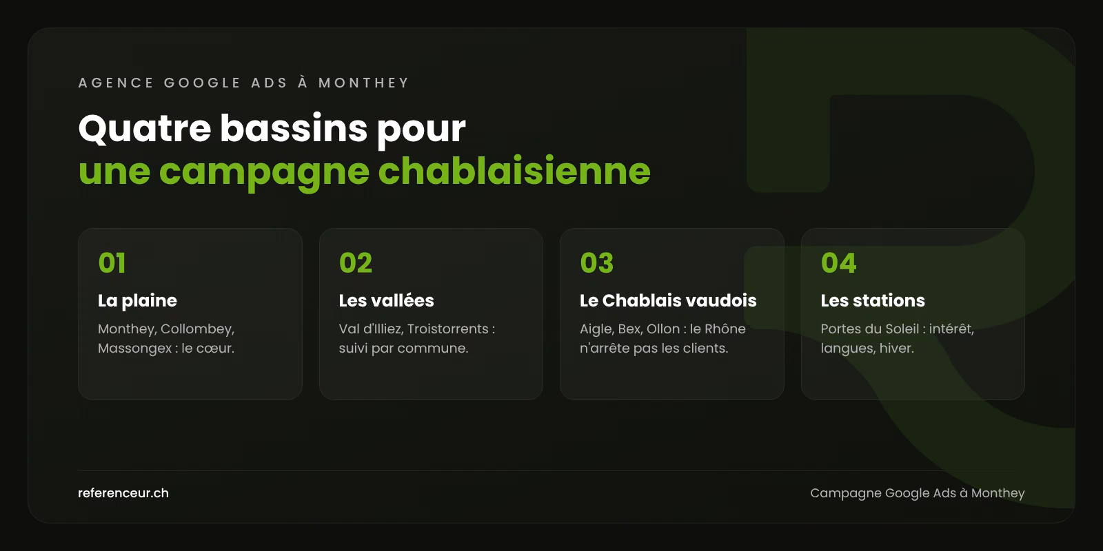 Agence Google Ads à Monthey : un ciblage précis pour l'industrie 1 Infographie : quatre bassins à cibler dans une campagne Google Ads à Monthey, du Chablais valaisan aux Portes du Soleil