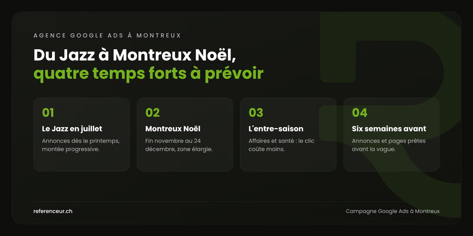 Agence Google Ads à Montreux : des clients hors saison pour les PME 1 Infographie : quatre temps forts du calendrier publicitaire Google Ads à Montreux, du Jazz Festival au marché de Noël