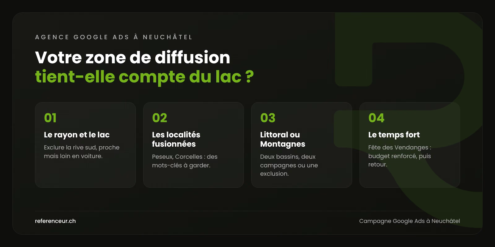 Agence Google Ads à Neuchâtel : des clics locaux pour PME et services 1 Infographie : quatre réglages géographiques pour une campagne Google Ads à Neuchâtel, entre lac, Littoral et localités fusionnées