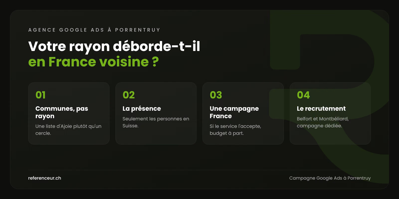 Infographie : quatre réglages frontaliers pour une campagne Google Ads à Porrentruy, en Ajoie face au Territoire de Belfort et au Doubs