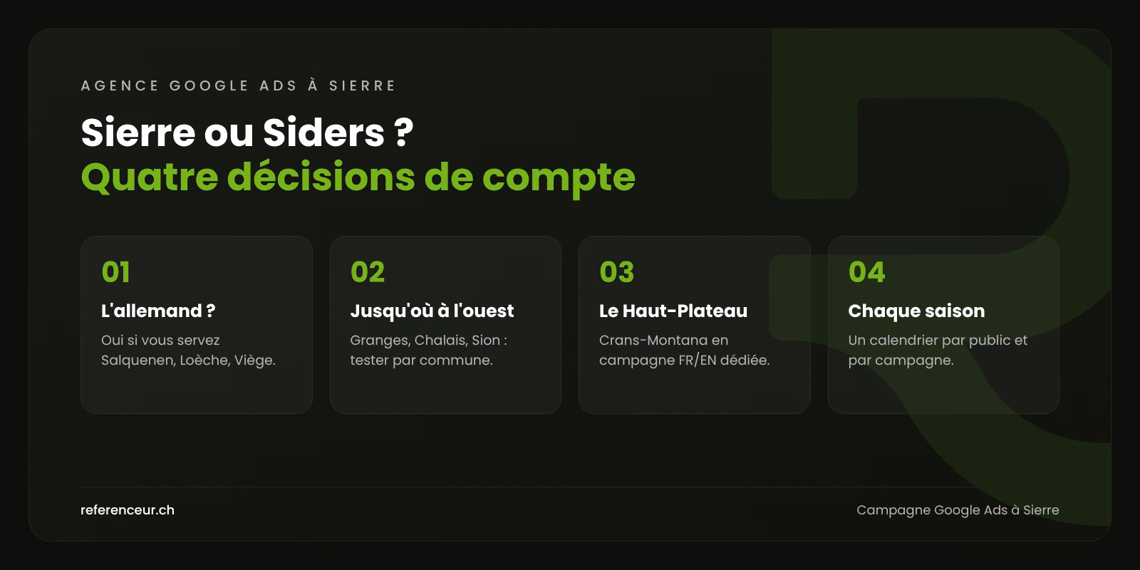 Agence Google Ads à Sierre : des contacts FR-DE pour les PME locales 1 Infographie : quatre décisions pour une campagne Google Ads à Sierre, à la frontière des langues entre Valais romand et Haut-Valais