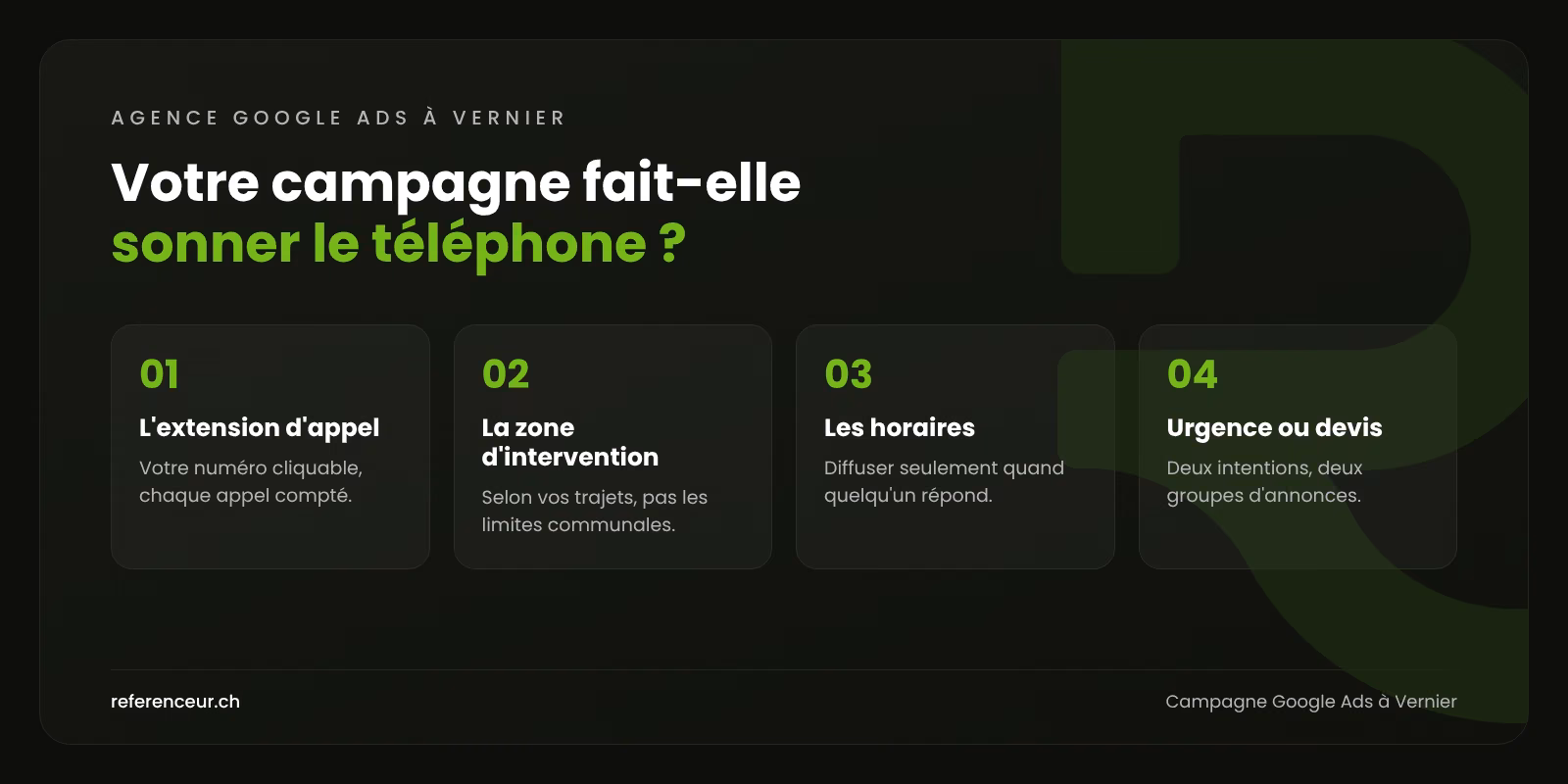 Agence Google Ads à Vernier : plus d'appels pour les prestataires B2B 1 Infographie : quatre réglages pour transformer les recherches urgentes en appels dans une campagne Google Ads à Vernier