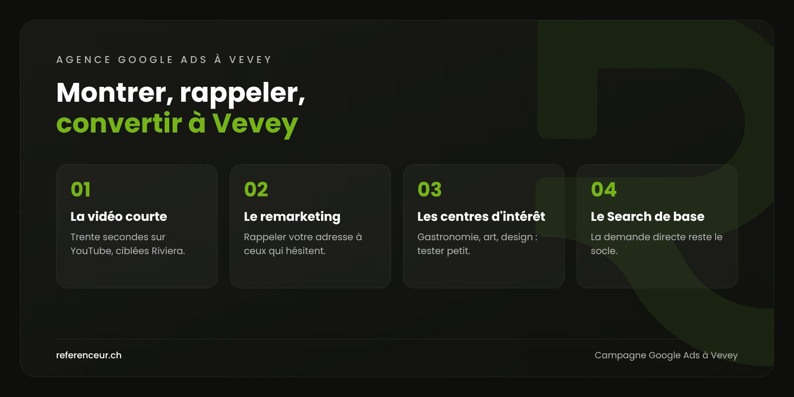 Infographie : quatre usages de YouTube et du remarketing pour une campagne Google Ads à Vevey, ville d'image et de marques