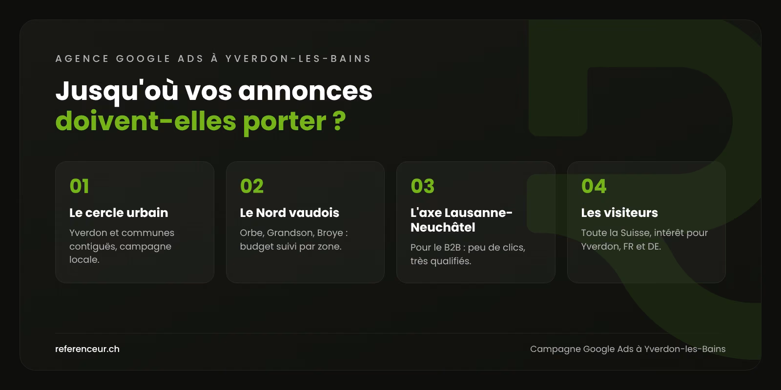 Infographie : quatre cercles de ciblage pour une campagne Google Ads à Yverdon-les-Bains, de la ville au Nord vaudois et au-delà