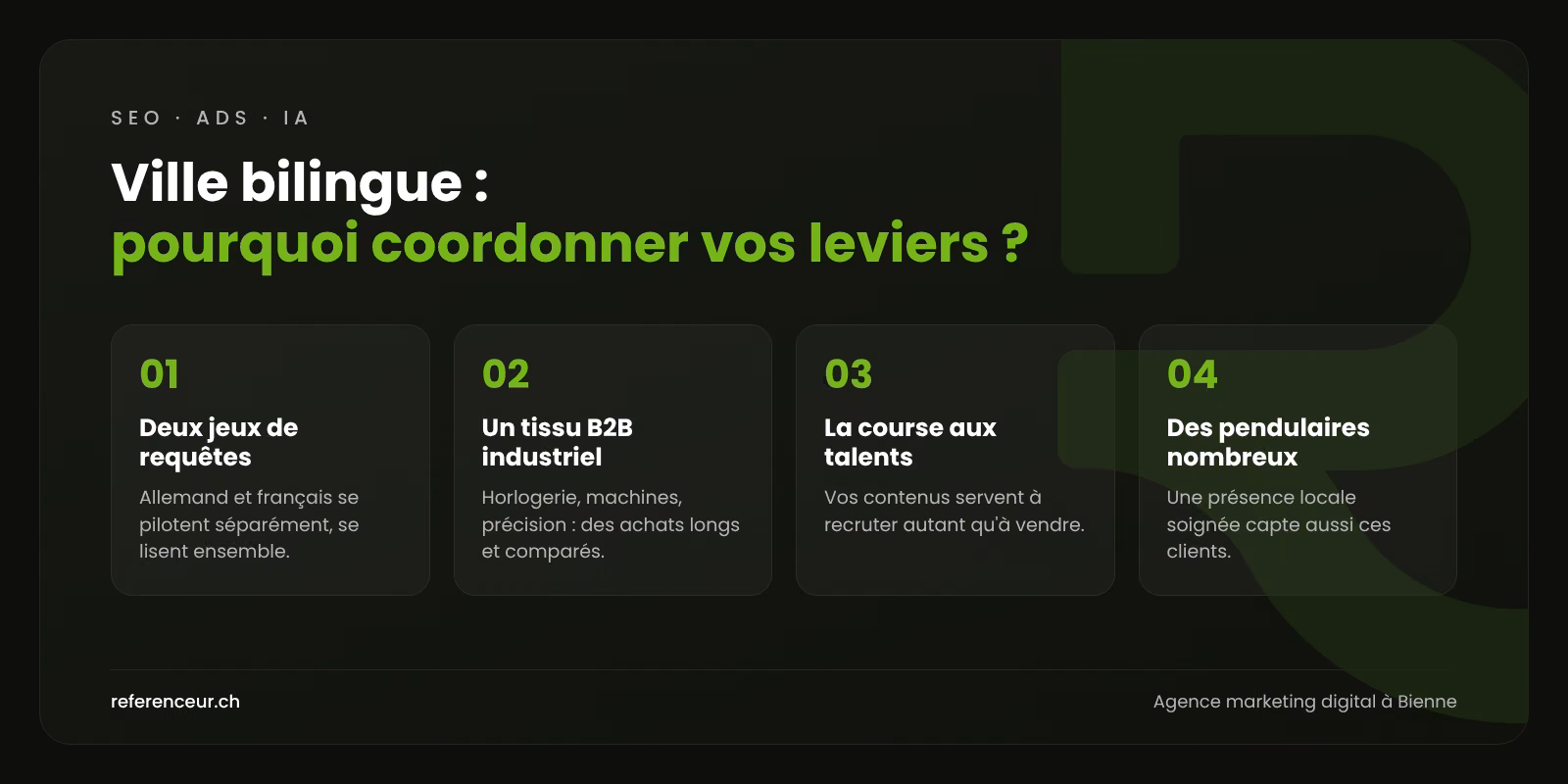 Infographie : quatre raisons de coordonner SEO, Google Ads, IA et réseaux sociaux dans une ville bilingue comme Bienne