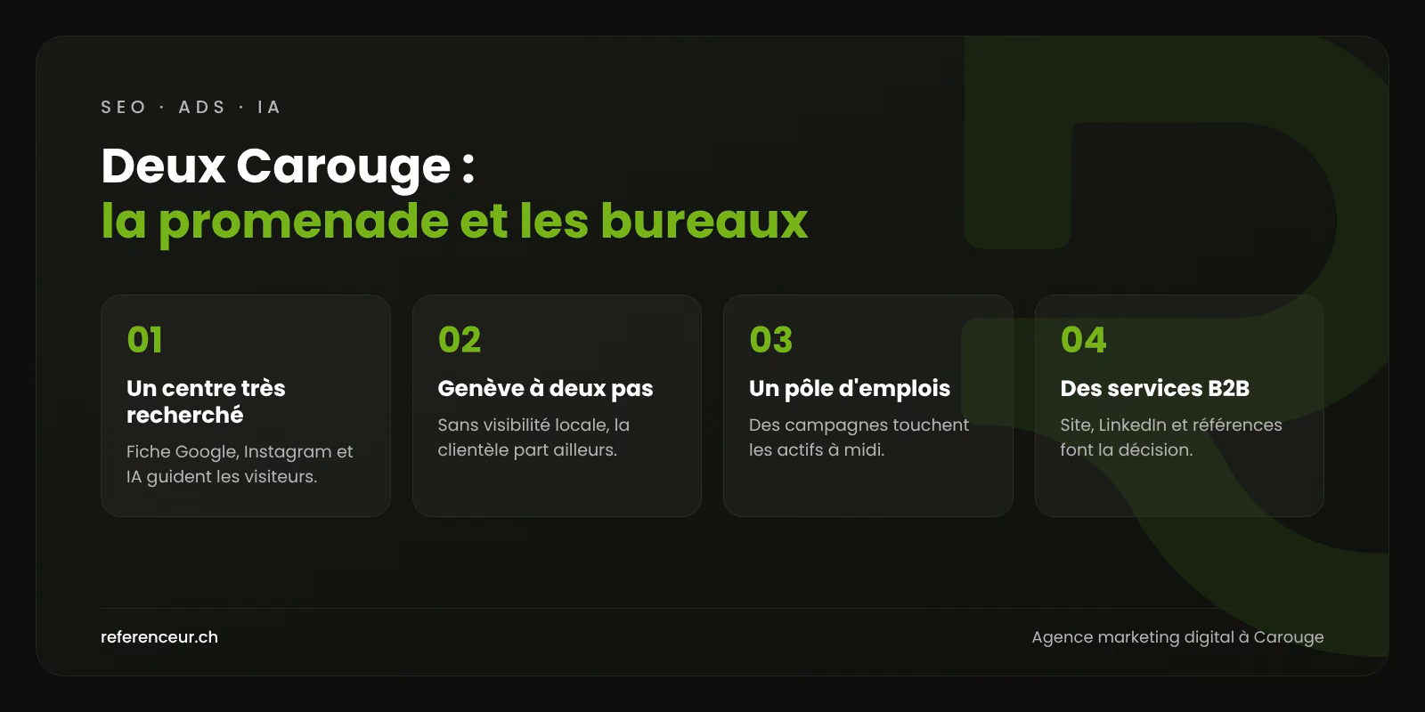 Infographie : quatre raisons de combiner SEO, Google Ads, IA et réseaux sociaux pour une entreprise carougeoise