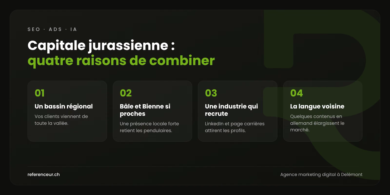 Agence marketing digital à Delémont : un marché élargi pour les PME 1 Infographie : quatre raisons de combiner SEO, Google Ads, IA et réseaux sociaux pour une entreprise delémontaine