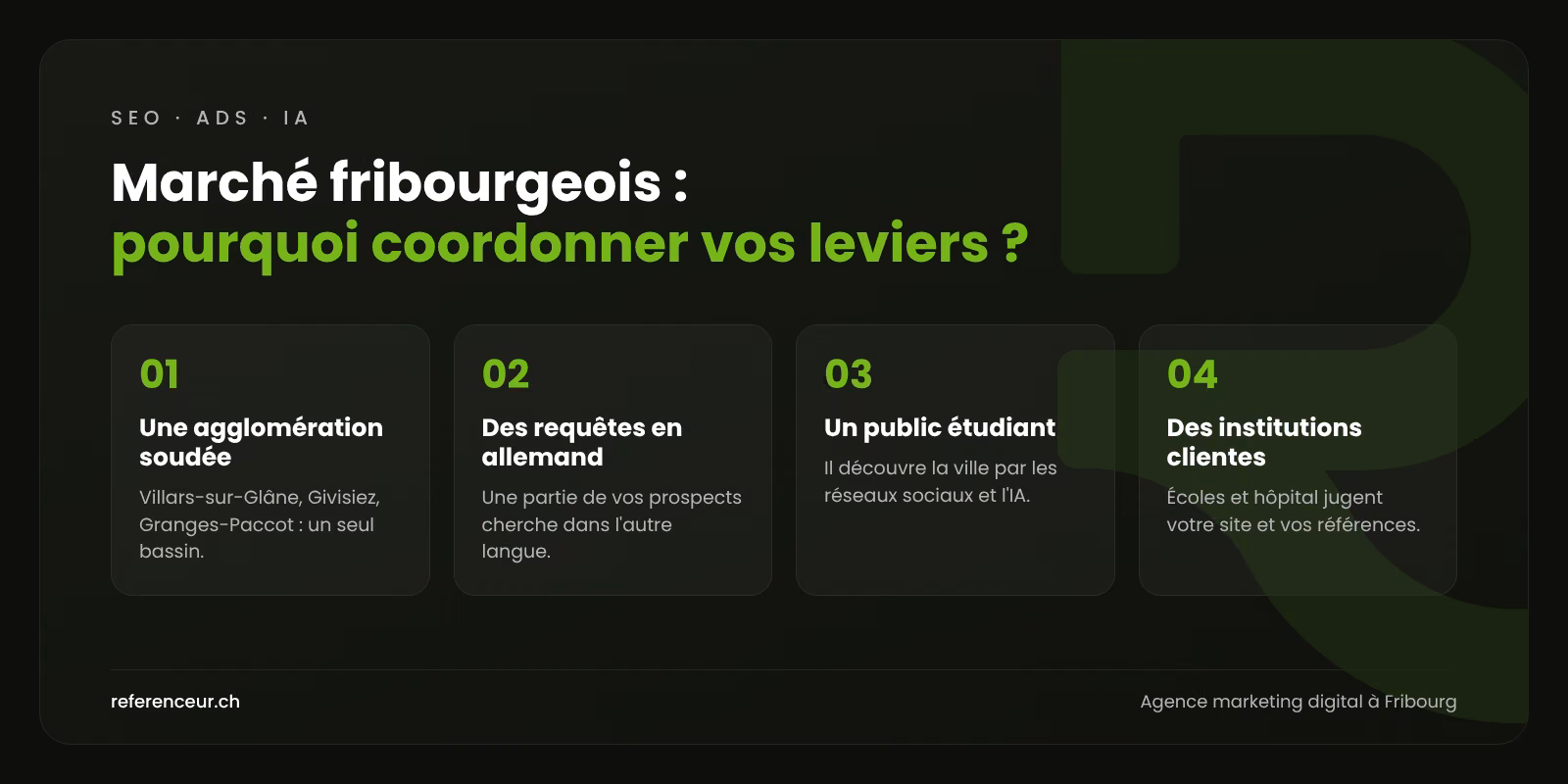 Agence marketing digital à Fribourg : un ROI bilingue pour les PME 1 Infographie : quatre raisons de combiner SEO, Google Ads, IA et réseaux sociaux sur le marché fribourgeois