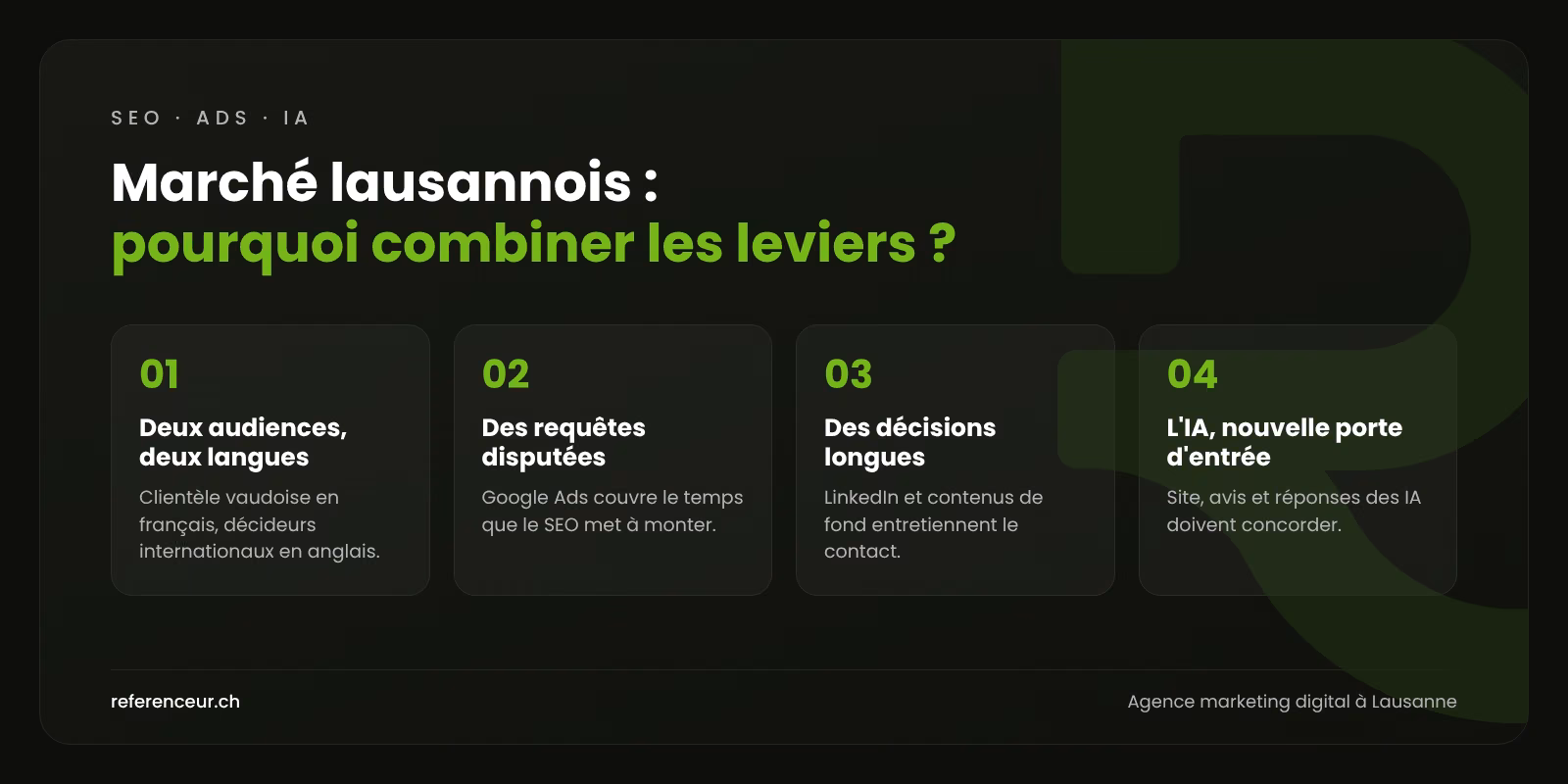Agence marketing digital à Lausanne : des ventes pour PME et services 1 Infographie : quatre raisons de combiner SEO, Google Ads, IA et réseaux sociaux sur le marché lausannois