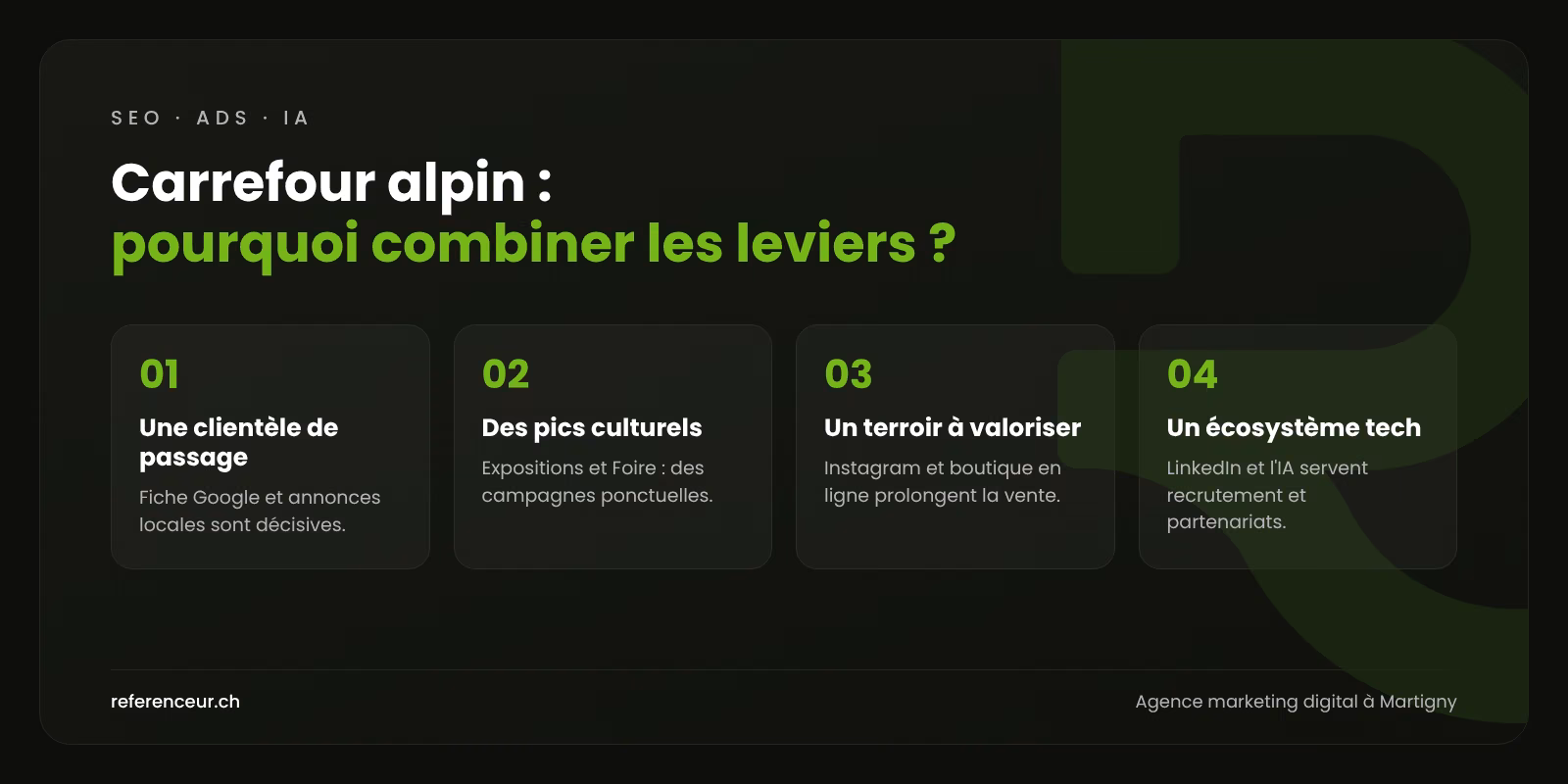 Infographie : quatre raisons de combiner SEO, Google Ads, IA et réseaux sociaux pour une entreprise de Martigny