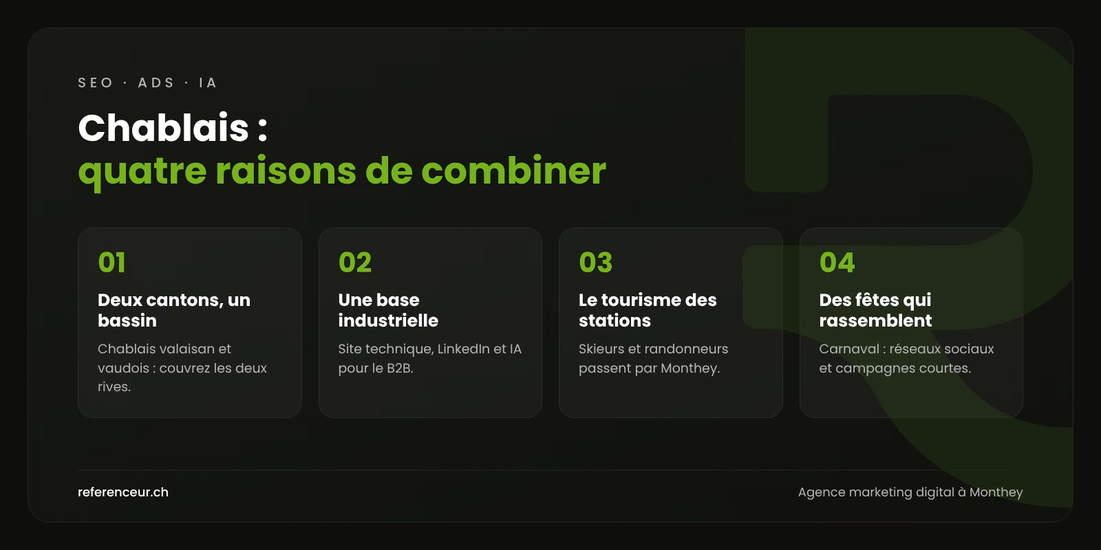 Agence marketing digital à Monthey : des commandes pour les artisans 1 Infographie : quatre raisons de combiner SEO, Google Ads, IA et réseaux sociaux pour une entreprise de Monthey et du Chablais