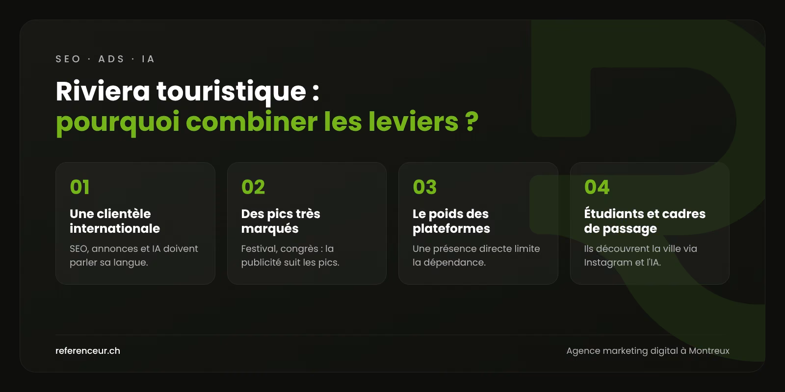 Agence marketing digital à Montreux : une activité lissée pour les PME 1 Infographie : quatre raisons de combiner SEO, Google Ads, IA et réseaux sociaux pour une entreprise montreusienne