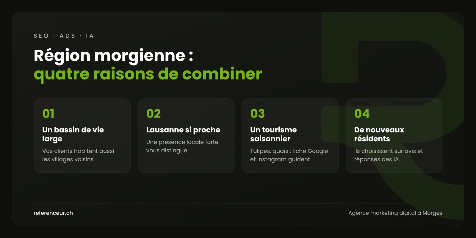 Agence marketing digital à Morges : plus de visites pour les commerces 1 Infographie : quatre raisons de combiner SEO, Google Ads, IA et réseaux sociaux pour une entreprise morgienne
