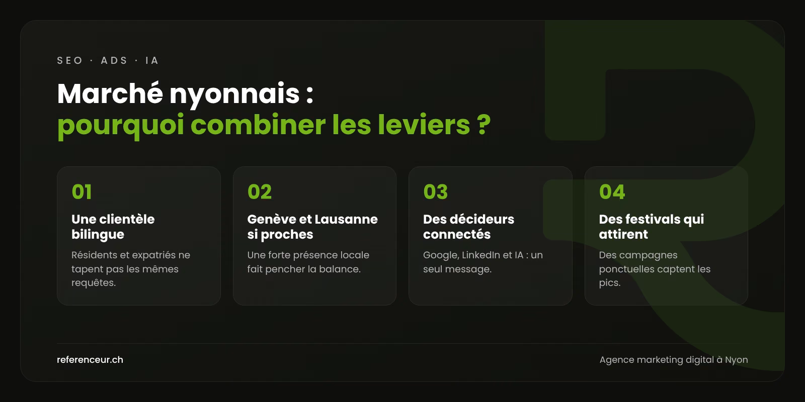 Agence marketing digital à Nyon : une clientèle premium pour les PME 1 Infographie : quatre raisons de combiner SEO, Google Ads, IA et réseaux sociaux pour une entreprise nyonnaise