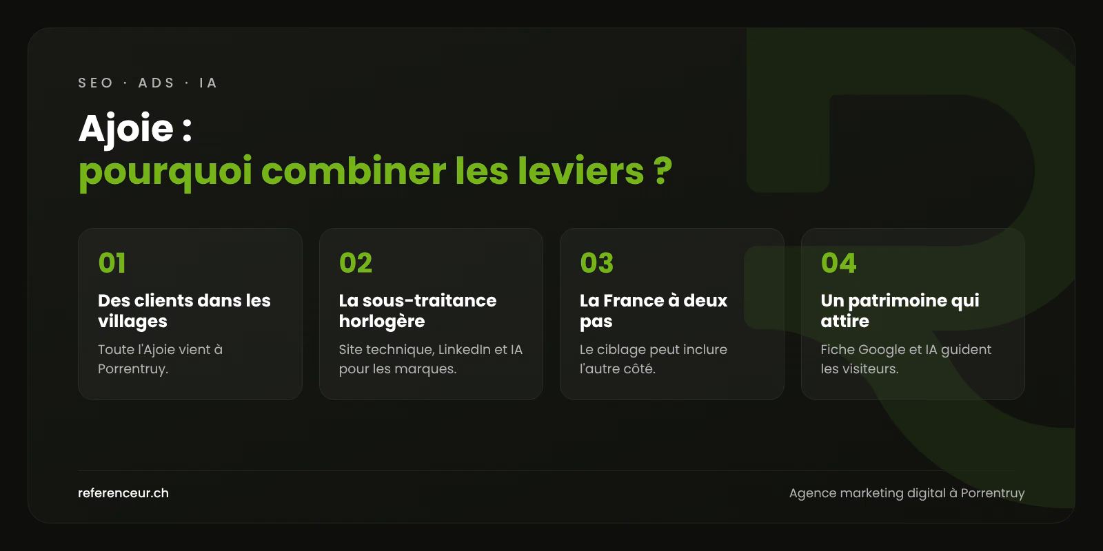 Infographie : quatre raisons de combiner SEO, Google Ads, IA et réseaux sociaux pour une entreprise bruntrutaine et de l'Ajoie