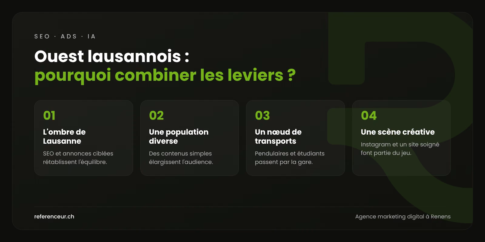 Agence marketing digital à Renens : garder la clientèle locale des PME 1 Infographie : quatre raisons de combiner SEO, Google Ads, IA et réseaux sociaux pour une entreprise de Renens et de l'Ouest lausannois