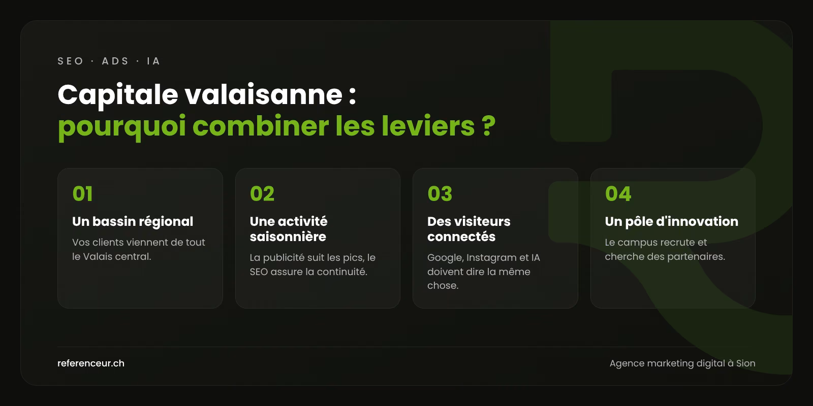 Agence marketing digital à Sion : une présence rentable pour les PME 1 Infographie : quatre raisons de combiner SEO, Google Ads, IA et réseaux sociaux pour une entreprise sédunoise