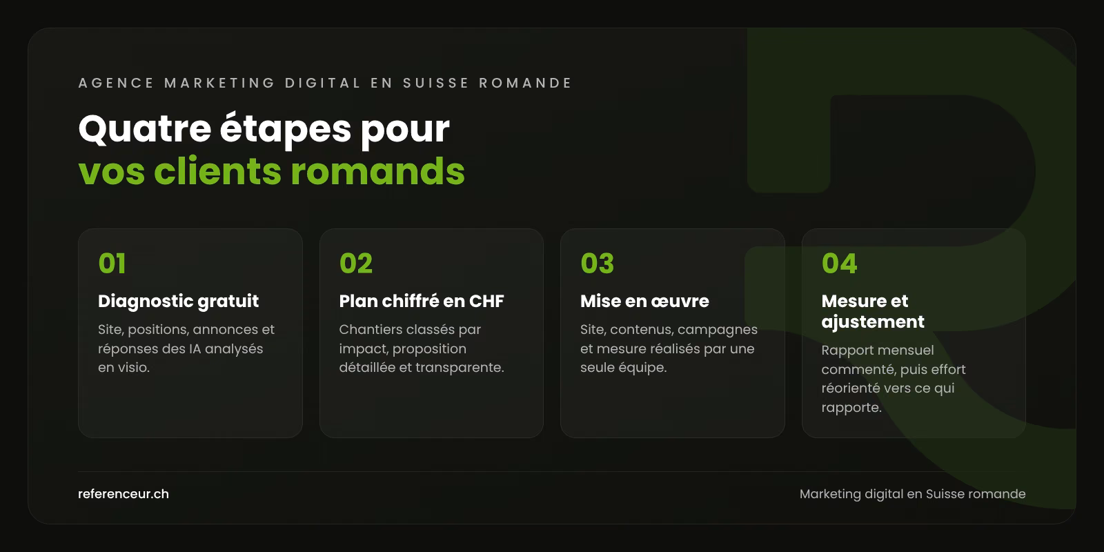 Agence marketing digital en Suisse romande : 22 villes, un interlocuteur 1 Infographie : les quatre étapes de notre méthode de marketing digital pour les PME de Suisse romande, du diagnostic gratuit au rapport mensuel