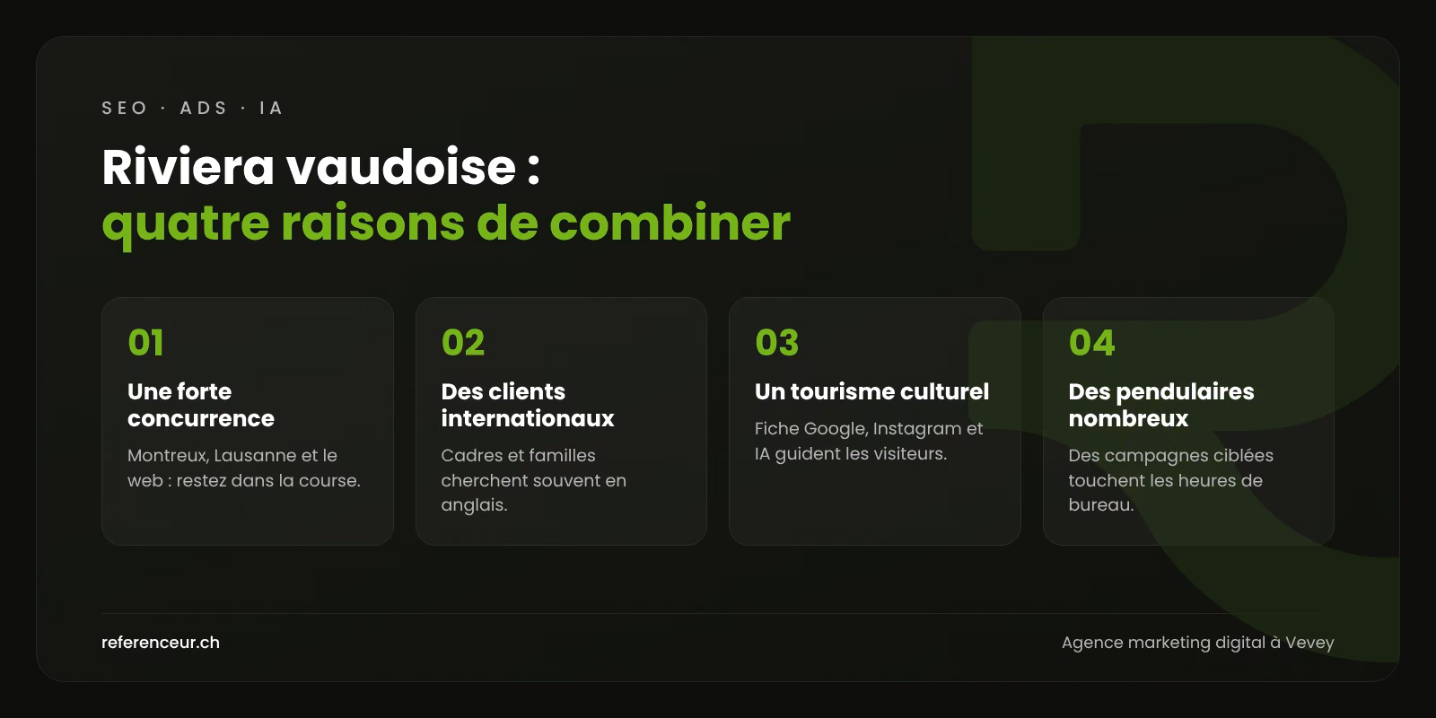 Infographie : quatre raisons de combiner SEO, Google Ads, IA et réseaux sociaux pour une entreprise veveysanne