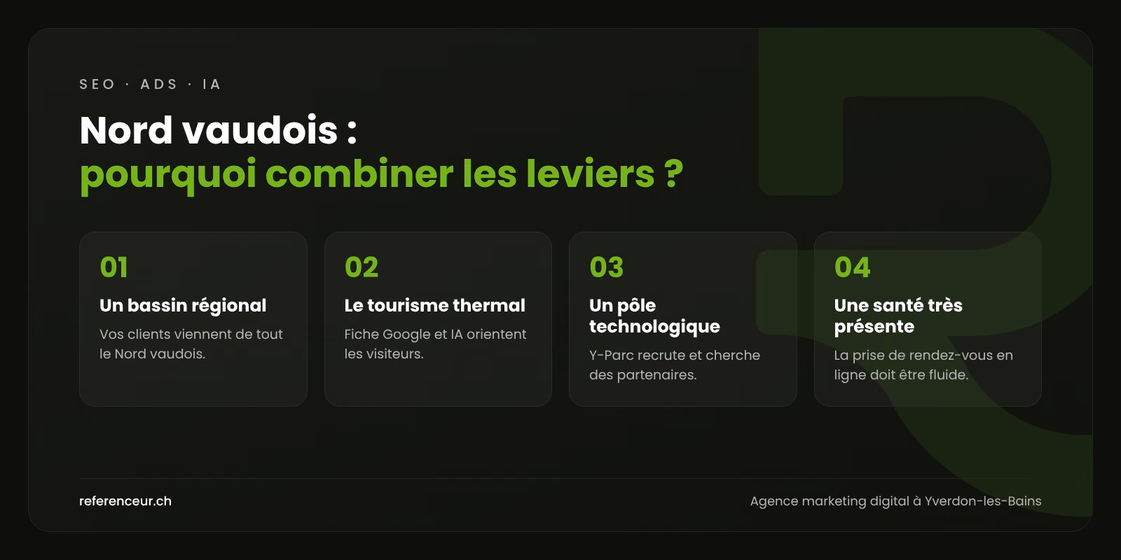Infographie : quatre raisons de combiner SEO, Google Ads, IA et réseaux sociaux pour une entreprise d'Yverdon-les-Bains