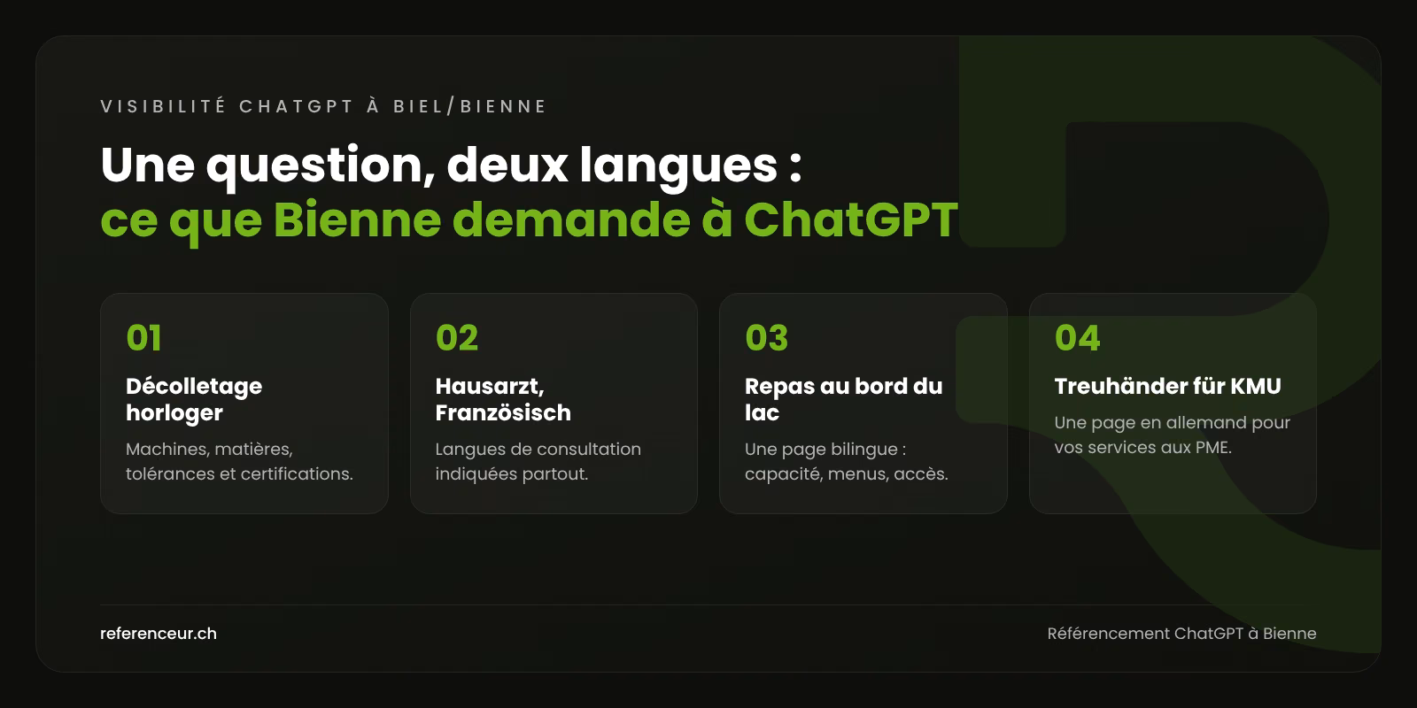 Référencement ChatGPT à Bienne : la PME citée dans les deux langues 1 Infographie : quatre requêtes posées à ChatGPT en français ou en allemand à Biel/Bienne, et les contenus à publier dans chaque langue
