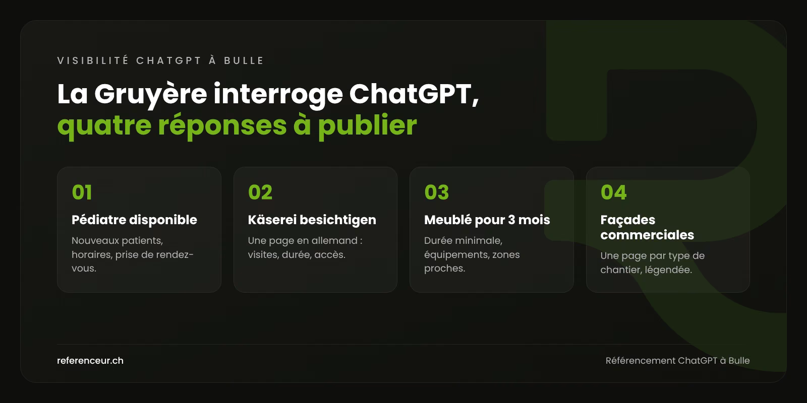 Référencement ChatGPT à Bulle : recommandé par l'IA pour les PME 1 Infographie : quatre questions posées à ChatGPT en Gruyère, par des visiteurs, des familles et des entreprises de Bulle, et les contenus à publier
