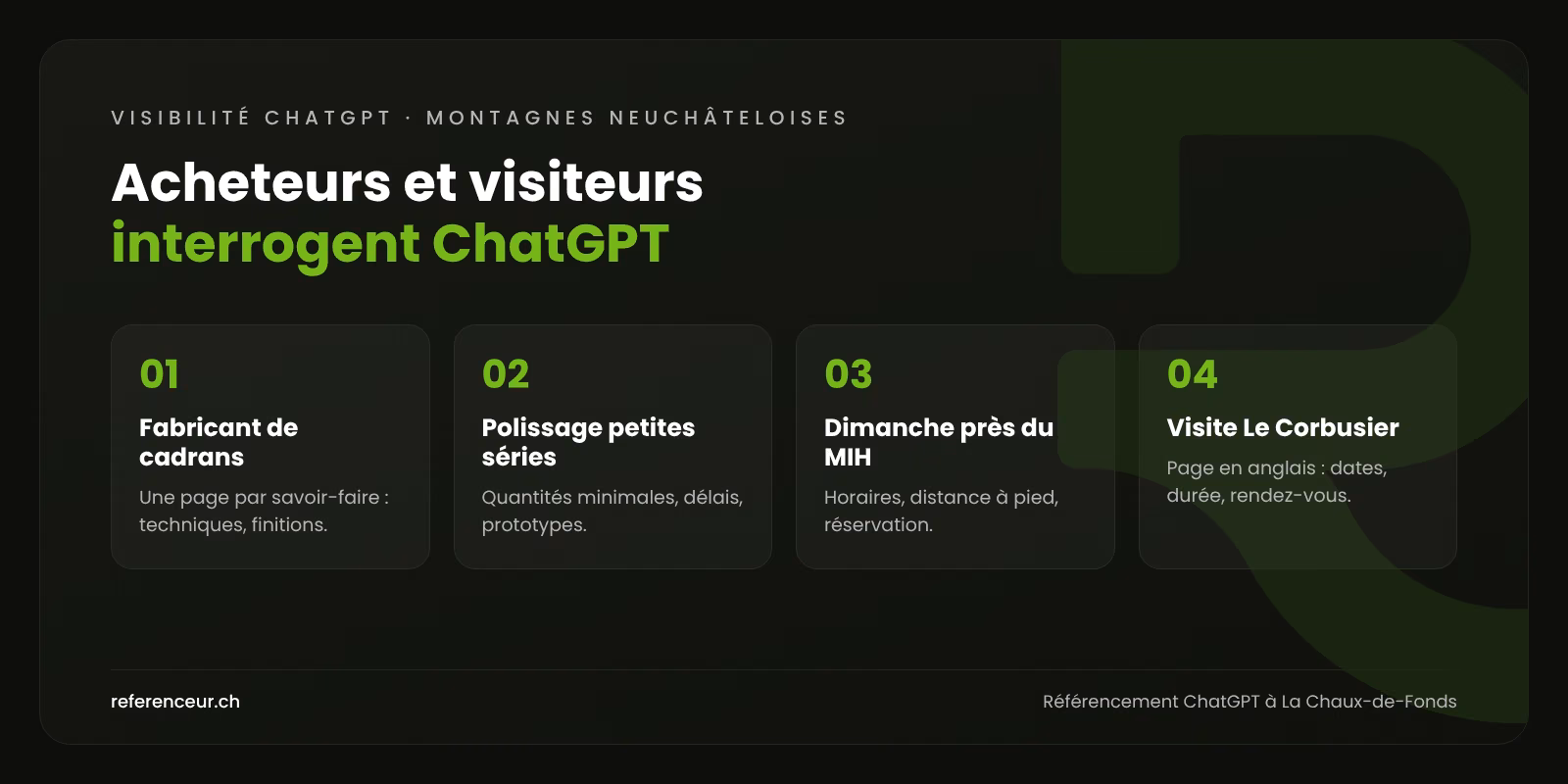 Infographie : quatre questions posées à ChatGPT par des acheteurs horlogers et des visiteurs à La Chaux-de-Fonds, et les pages à publier pour y être cité