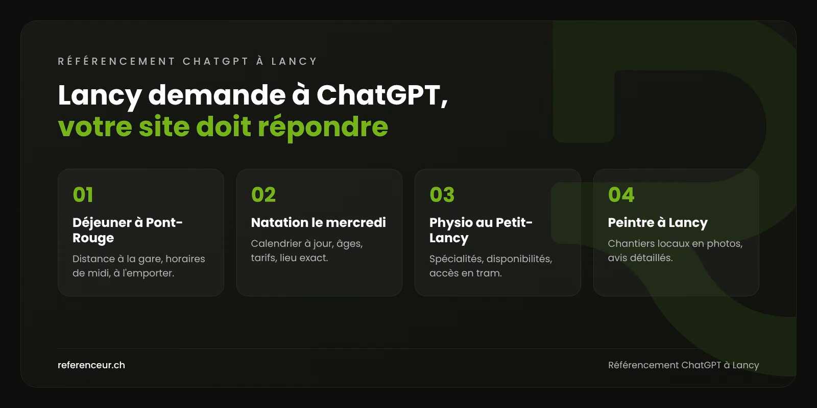 Référencement ChatGPT à Lancy : des clients de proximité pour les PME 1 Infographie : quatre questions posées à ChatGPT par des habitants et des pendulaires de Lancy, et les informations à publier pour y répondre