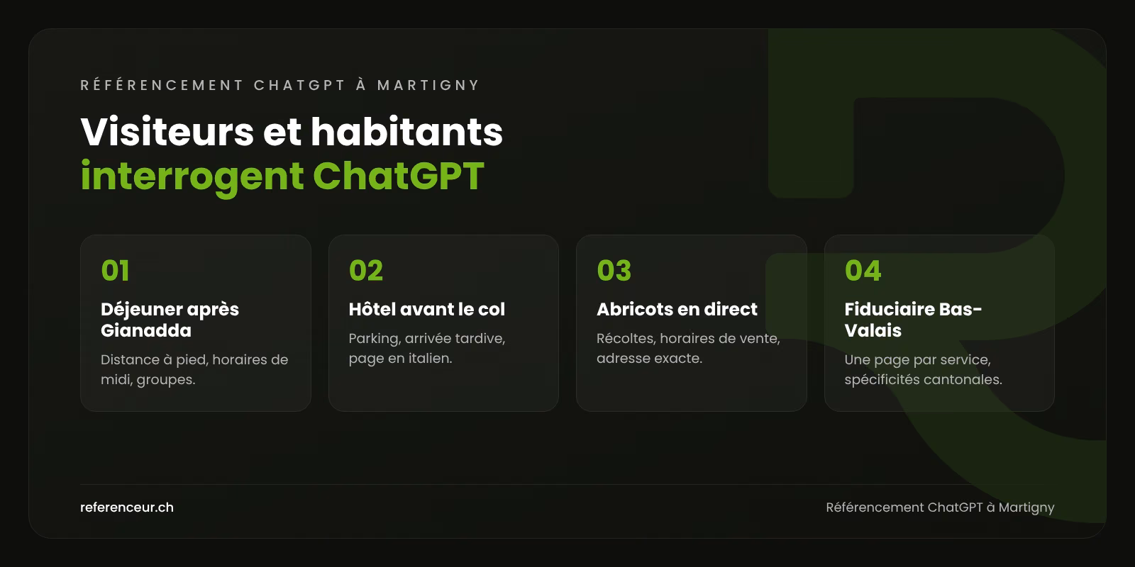 Référencement ChatGPT à Martigny : conseillé par l'IA pour les PME 1 Infographie : quatre questions posées à ChatGPT par des visiteurs en route vers l'Italie ou Chamonix et par des habitants de Martigny, avec les contenus à publier