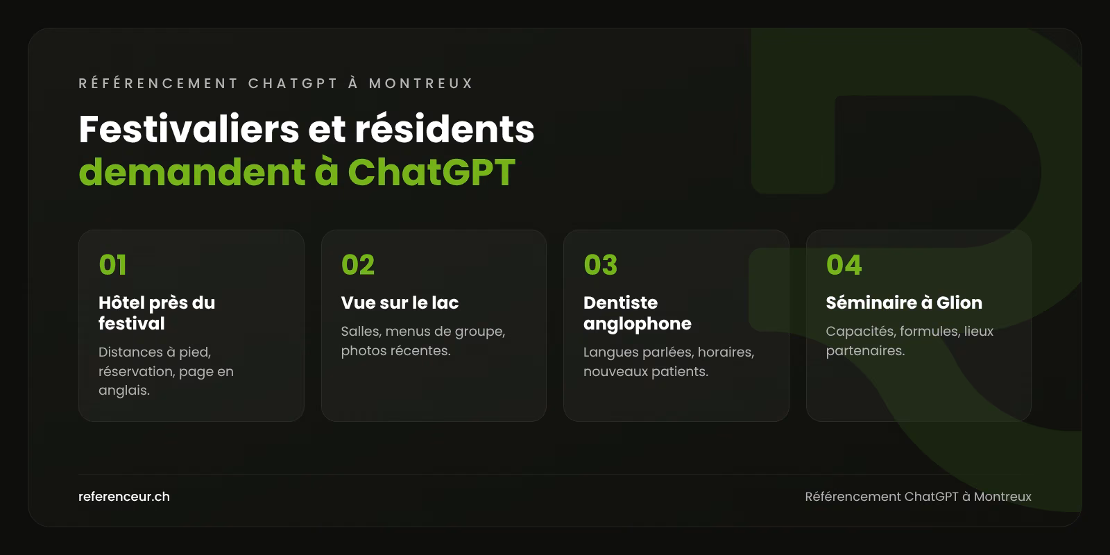 Référencement ChatGPT à Montreux : recommandé à vos futurs clients 1 Infographie : quatre questions posées à ChatGPT par des festivaliers, des touristes et des résidents internationaux à Montreux, et les contenus à publier