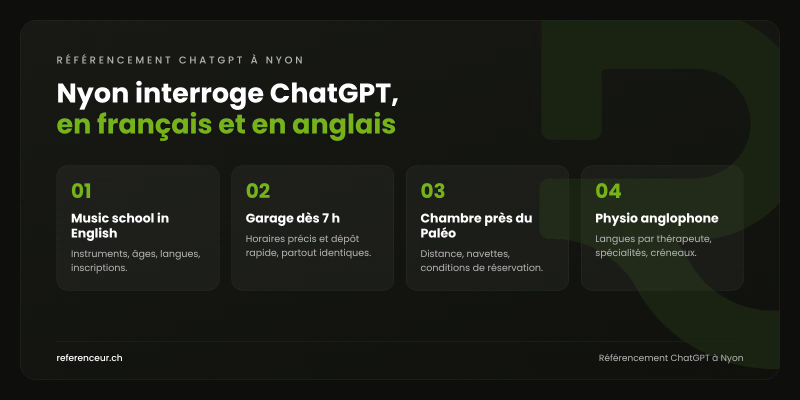 Référencement ChatGPT à Nyon : des clients internationaux pour les PME 1 Infographie : quatre questions posées à ChatGPT par des familles internationales, des pendulaires et des visiteurs à Nyon, et les contenus à publier
