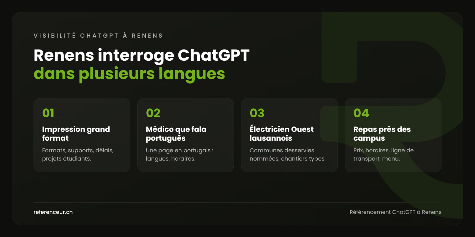 Référencement ChatGPT à Renens : des demandes locales pour les PME 1 Infographie : quatre questions posées à ChatGPT par des étudiants, des familles et des entreprises de Renens, et les contenus à publier dans les bonnes langues