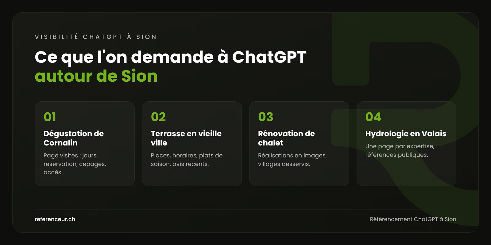 Référencement ChatGPT à Sion : l'encaveur que l'IA conseille 1 Infographie : quatre questions posées à ChatGPT par des visiteurs et des habitants du Valais central à Sion, et les contenus à publier pour être recommandé