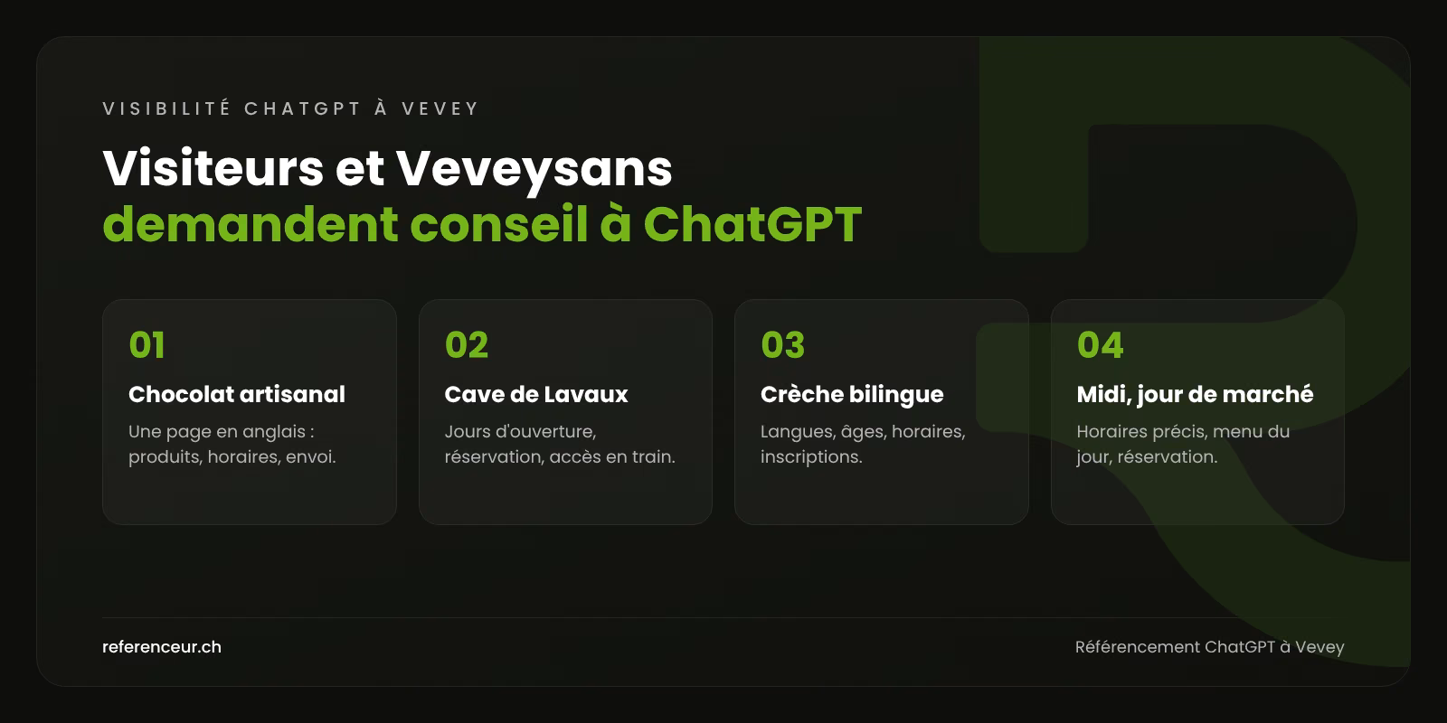Référencement ChatGPT à Vevey : des ventes pour commerces et ateliers 1 Infographie : quatre questions posées à ChatGPT sur le marché, le chocolat, les vins de Lavaux et les services de Vevey, avec les contenus à publier