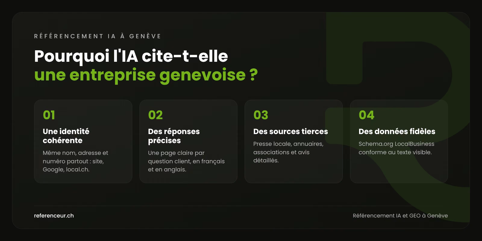 Référencement IA et GEO à Genève : des clients internationaux via l'IA 1 Infographie : quatre raisons pour lesquelles un moteur de réponse IA cite une entreprise genevoise plutôt qu'une autre
