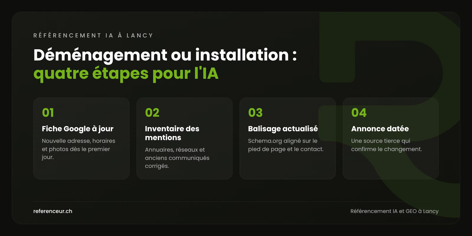 Référencement IA et GEO à Lancy : des prospects bien orientés par l'IA 1 Infographie : quatre étapes pour qu'un déménagement à Lancy ou à Pont-Rouge ne brouille pas votre identité dans les réponses IA