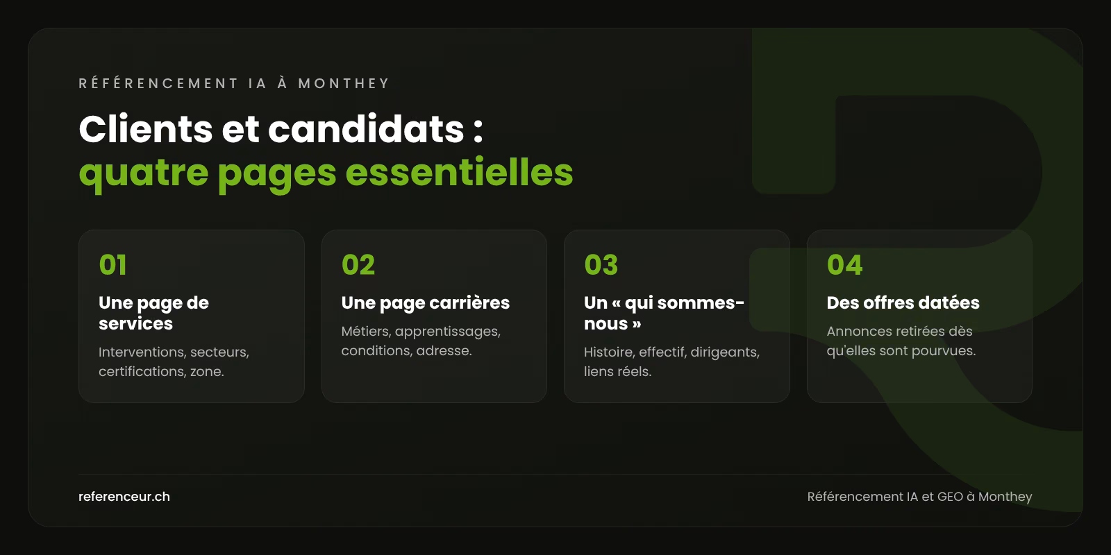 Référencement IA et GEO à Monthey : talents et clients industriels 1 Infographie : quatre pages qui aident un employeur ou une entreprise industrielle de Monthey à être bien présenté par les moteurs IA