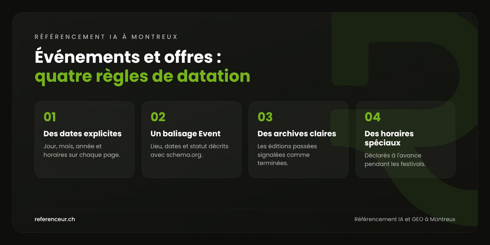 Infographie : quatre règles pour que les événements, hôtels et restaurants de Montreux apparaissent avec les bonnes dates dans les réponses IA