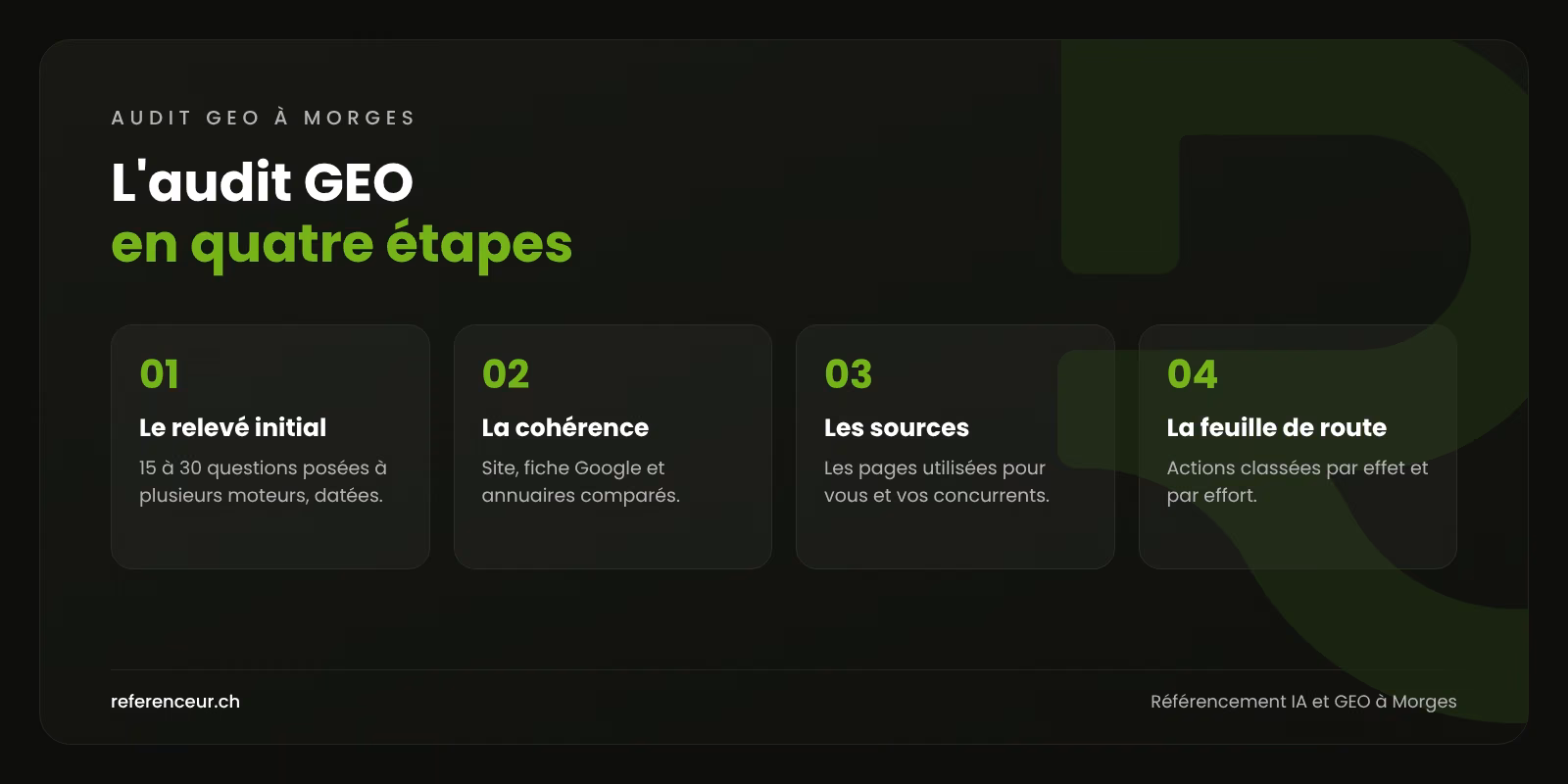 Infographie : les quatre étapes d'un audit GEO pour savoir par où commencer le référencement IA d'une entreprise de Morges