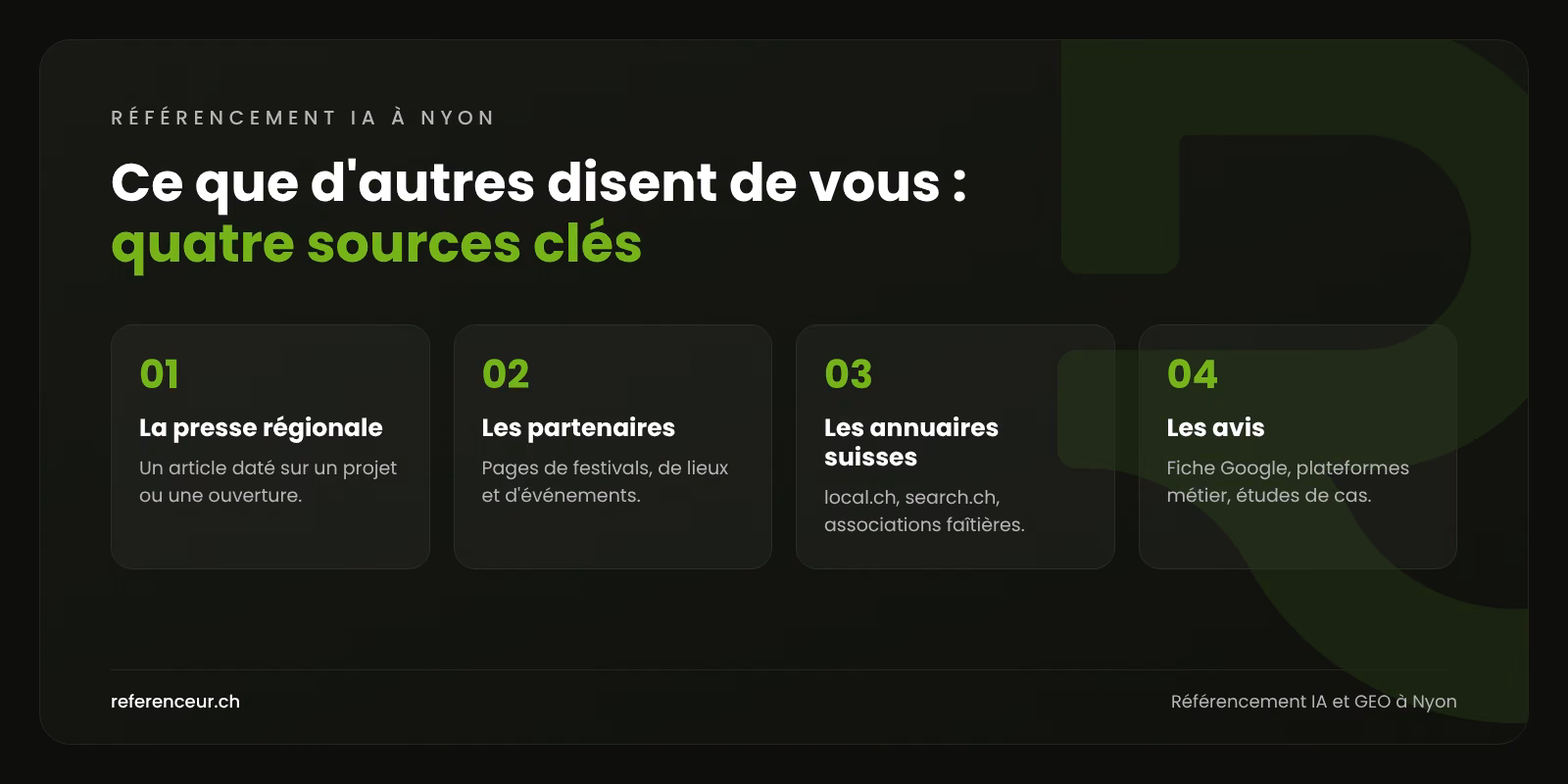Référencement IA et GEO à Nyon : la confiance de l'IA pour les PME 1 Infographie : quatre types de sources tierces qui aident une entreprise de Nyon à être citée par les moteurs de réponse IA