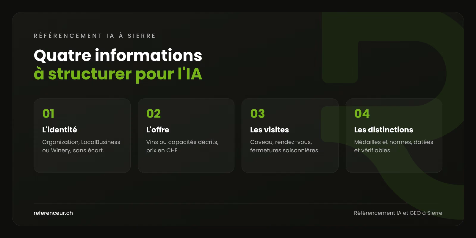 Référencement IA et GEO à Sierre : cité sans erreur pour l'industrie 1 Infographie : quatre informations qu'un domaine viticole ou une PME de Sierre doit structurer pour être cité par les moteurs IA