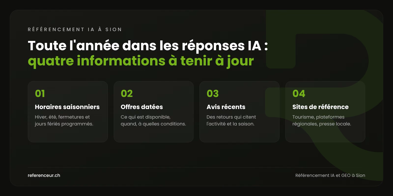 Référencement IA et GEO à Sion : recommandé toute l'année pour les PME 1 Infographie : quatre informations à tenir à jour pour qu'une entreprise de Sion soit citée par l'IA tout au long des saisons